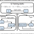 Q-Learning for Continuous Actions with Cross-Entropy Guided Policies