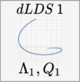 Deep Sequenced Linear Dynamical Systems for Manipulation Policy Learning