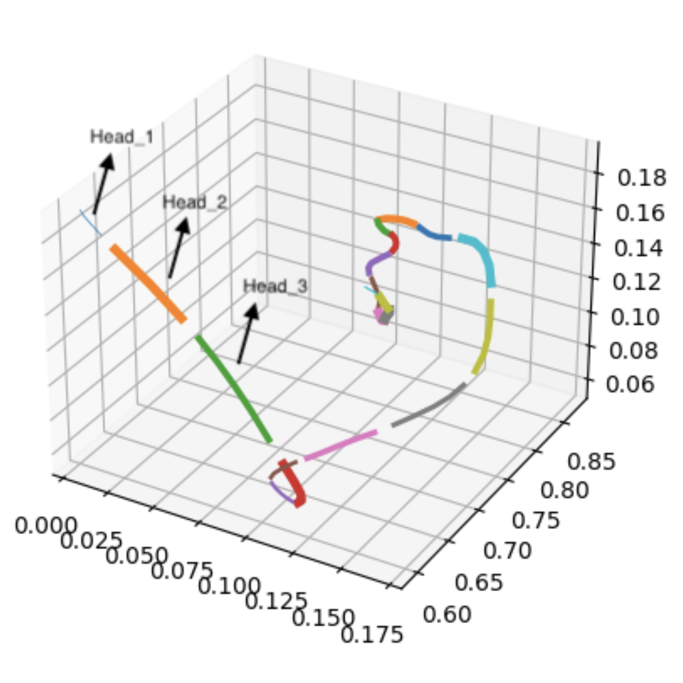On Time-Indexing as Inductive Bias in Deep RL for Sequential Manipulation Tasks