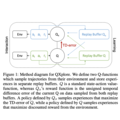 Reward Prediction Error as an Exploration Objective in Deep RL