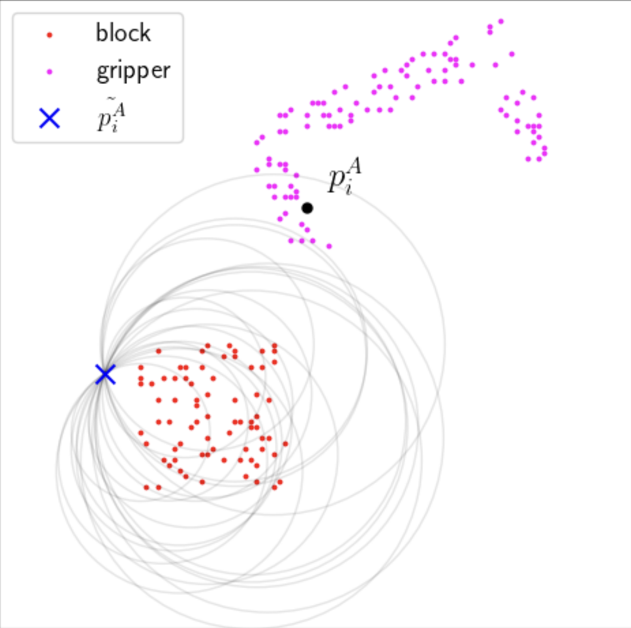 Deep SE(3)-Equivariant Geometric Reasoning for Precise Placement Tasks