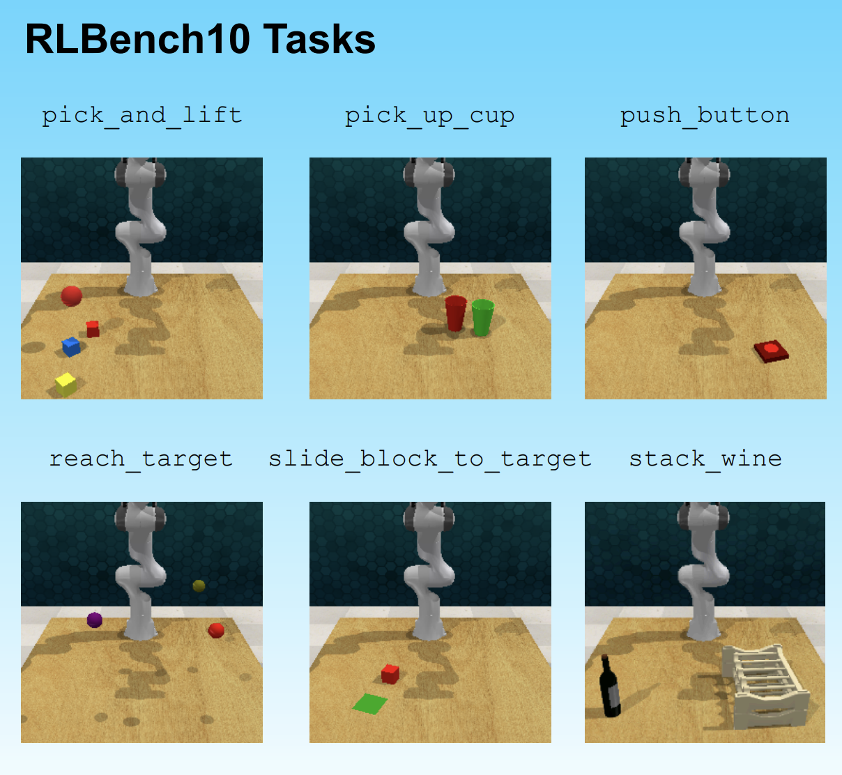 Sequential Object-Centric Relative Placement Prediction for Long-horizon Imitation Learning